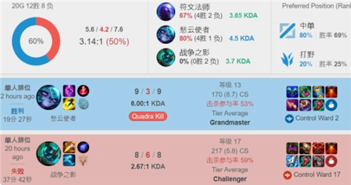 0万时有人 0万时有人