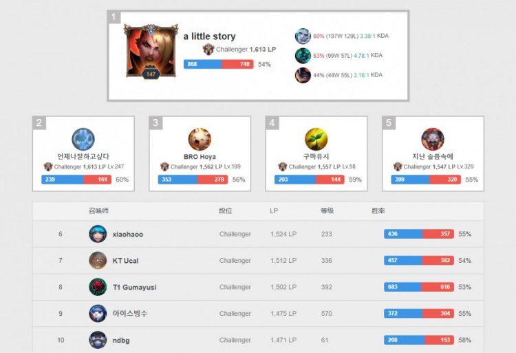 的重要性 的重要性