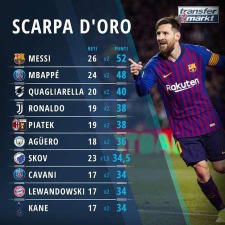 新秀天花板 新秀天花板